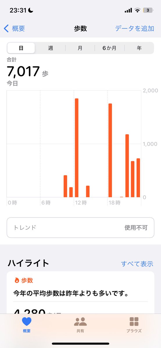 Marie24__'s tweet photo. 今日！フレンチトースト食べたけど！笑 https://t.co/F4k14hxq0L