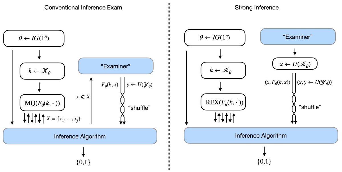 #Quantumcomputers show superpolynomial advantages in #densitymodelling in quantum #machinelearning for highly structured data.

journals.aps.org/pra/abstract/1…