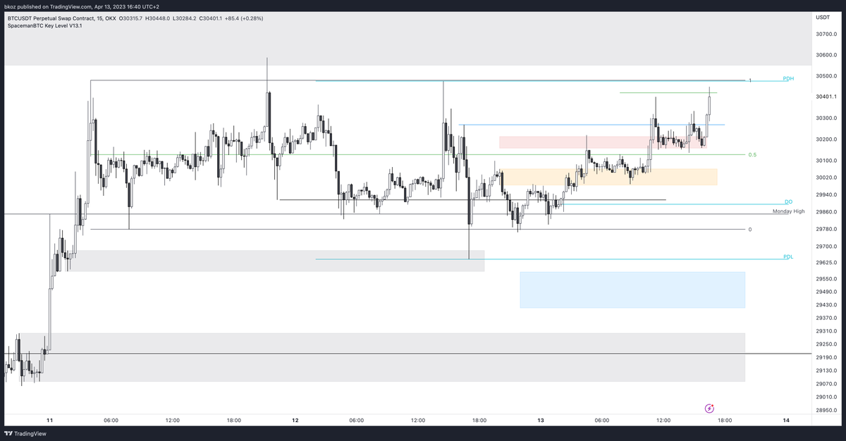 BkozTrades tweet picture