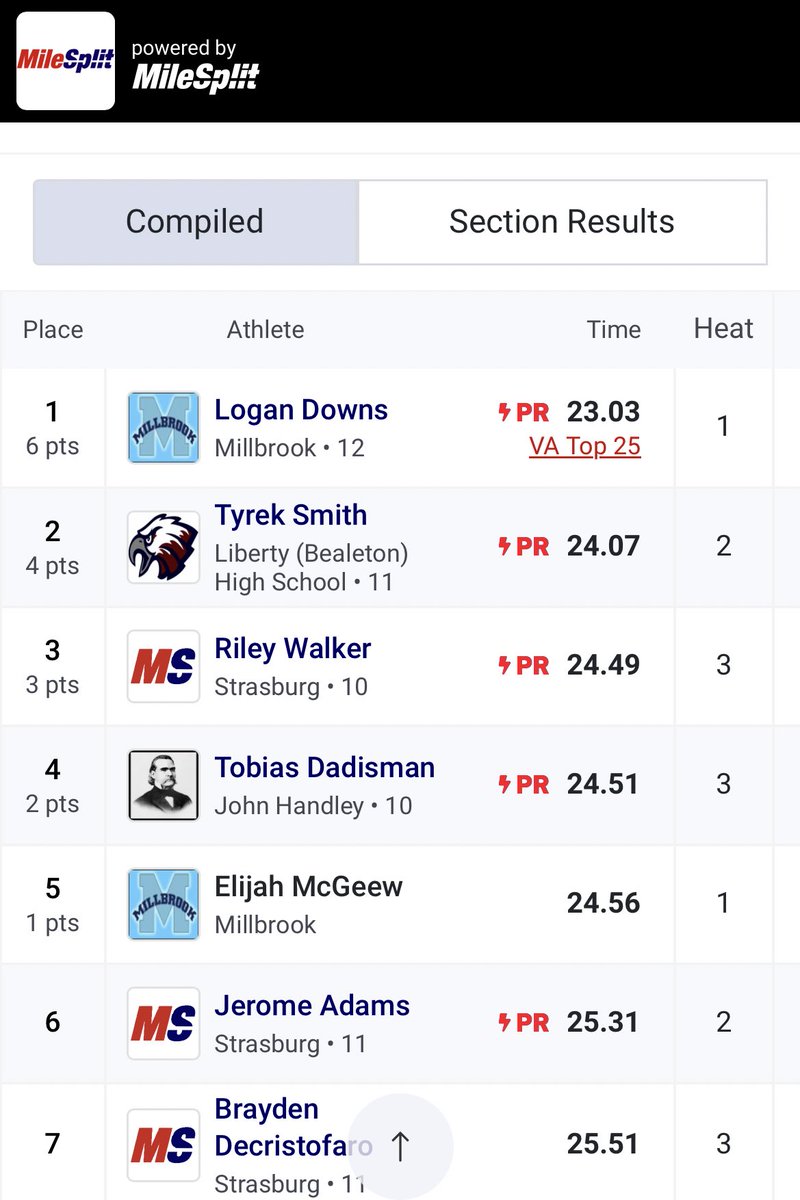 Logan Downs tweet media