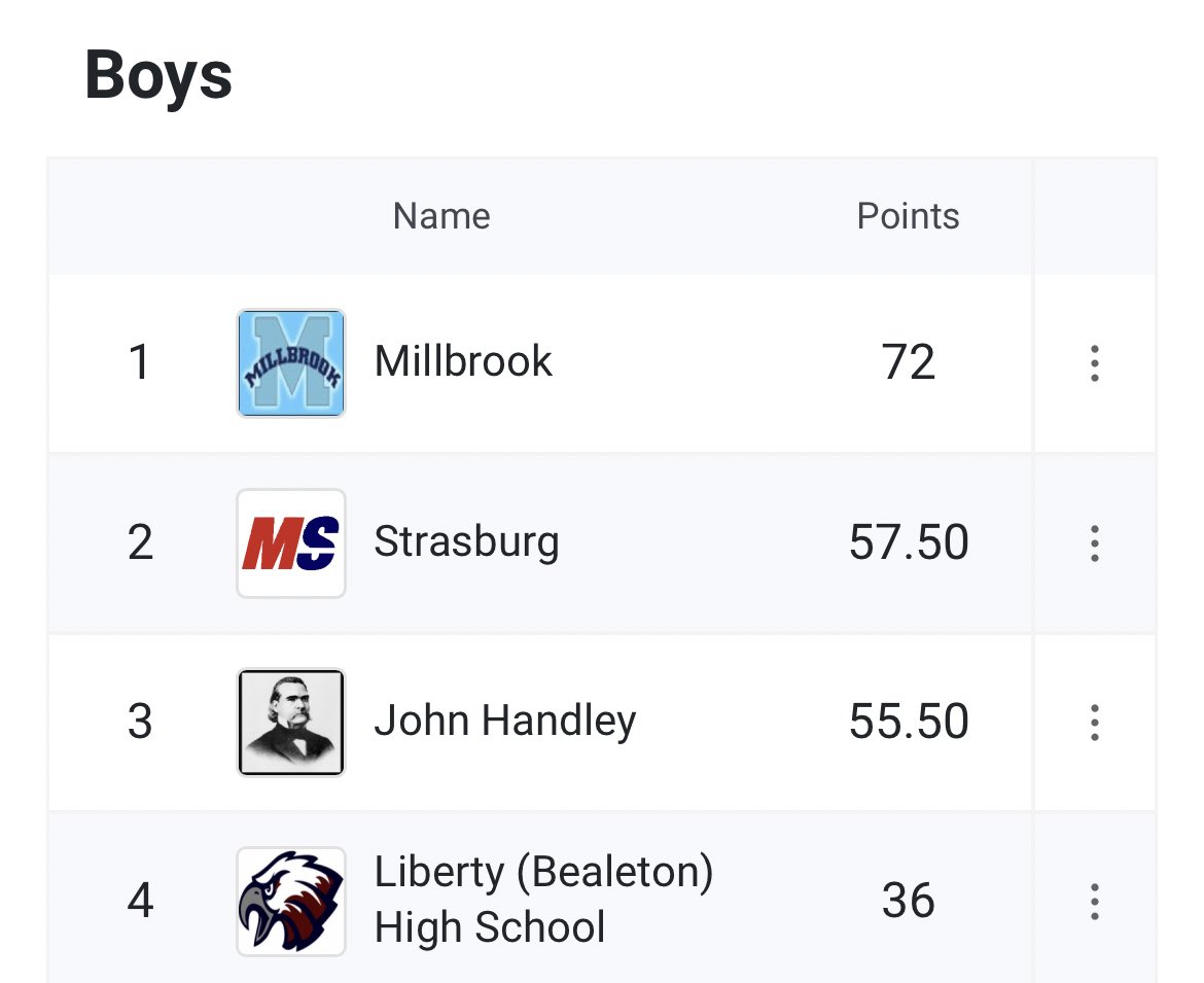 Logan Downs tweet media