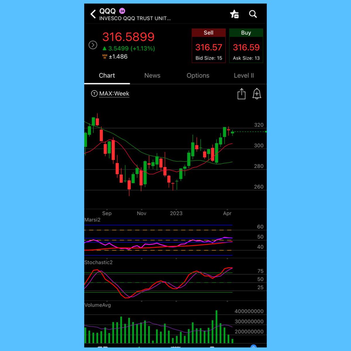 wizard_coder's tweet image. One thing #StanWeinstein said is never short a stock above its 10/30SMA on its weekly chart

I know people barely look at the weekly chart but that may give some hidden answers

$SPY $QQQ $IWM $DIA $ENPH $NFLX $ADBE $GS $NVDA $TSLA $MA $META $MSFT $SMH $GOOGL $AAPL $AMZN $VIX