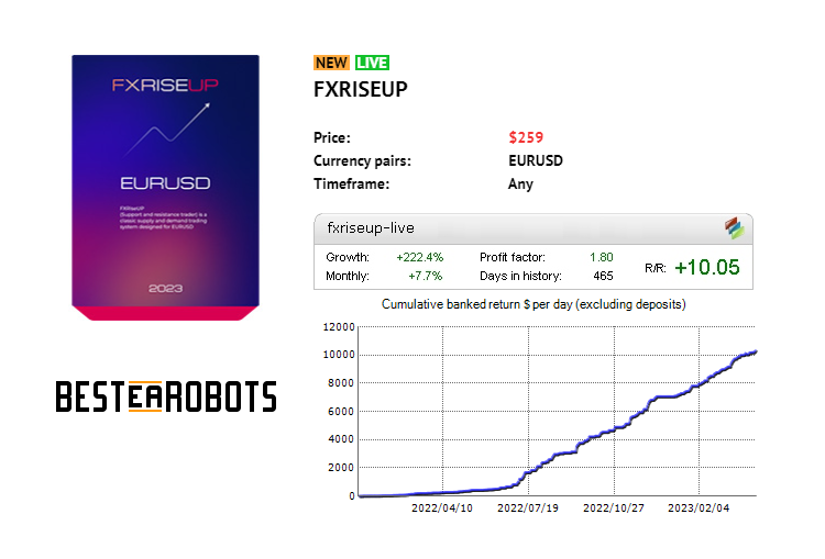 BestEARobots's tweet photo. FXRiseUP Review - https://t.co/FeZ4O8tkVd

FXRiseUP is a classic supply and demand trading system designed for EURUSD. The EA sells at zones with bearish pressure and buys at zones with bullish pressure.

#BestEArobots #AutomatedForexRobot #BestForexRobot #FXRiseUP https://t.co/FTls5bmYXp