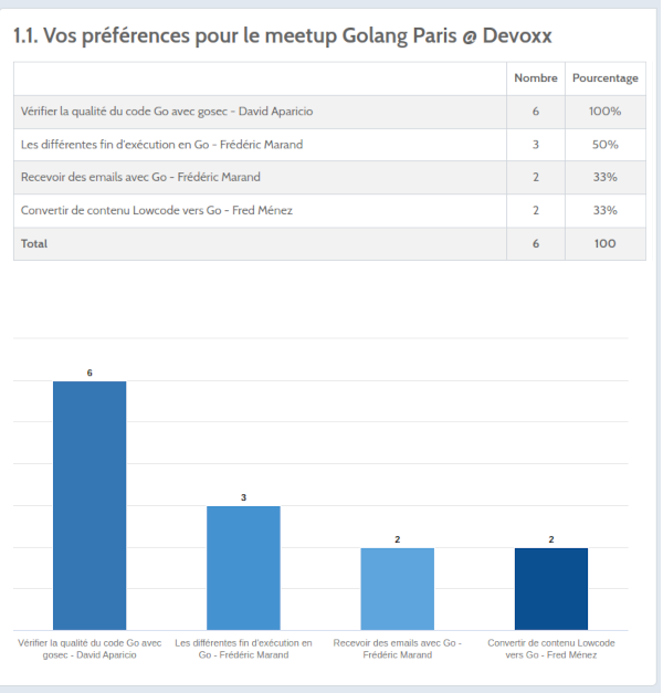 Golang Paris (@golangparis) on Twitter photo Merci à David <a href="/dadideo/">dadideo 🌍 framapiaf.org 🐘&🟦</a> & Frédéric <a href="/OSInet/">Frédéric G. MARAND | @fgm@mamot.fr</a> pour leur participation ce soir qui semble plaire aux gopherettes.
Session un peu nocturne, ça commence à 21h mais vous pouvez venir voir d'autres sessions ou sirôter un breuvage. Détails sur : meetup.com/golang-paris/e…
C u l8tr gophrz'🥤 Merci à David <a href="/dadideo/">dadideo 🌍 framapiaf.org 🐘&🟦</a> & Frédéric <a href="/OSInet/">Frédéric G. MARAND | @fgm@mamot.fr</a> pour leur participation ce soir qui semble plaire aux gopherettes.
Session un peu nocturne, ça commence à 21h mais vous pouvez venir voir d'autres sessions ou sirôter un breuvage. Détails sur : meetup.com/golang-paris/e…
C u l8tr gophrz'🥤