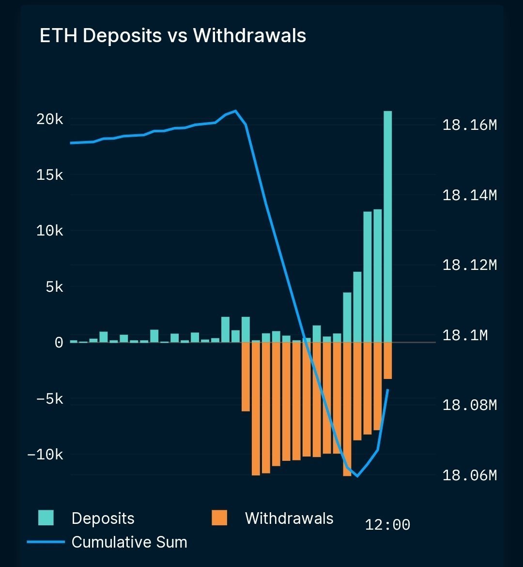 Sexiest graph in crypto right now.