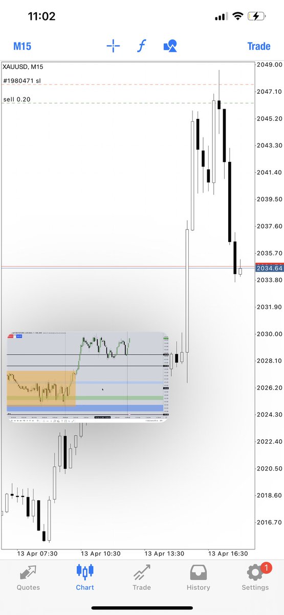 __miggs_'s tweet photo. Beautiful Smart Money Reversal trade ❤️ https://t.co/i29T1FDwCi