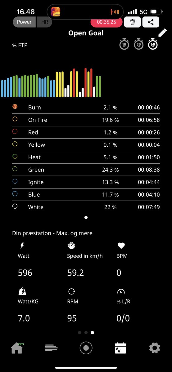 3X #Tabata on the bike today.

Pushing 5.5 - 7.0 W/Kg in the intervals.

#PushHard 💪