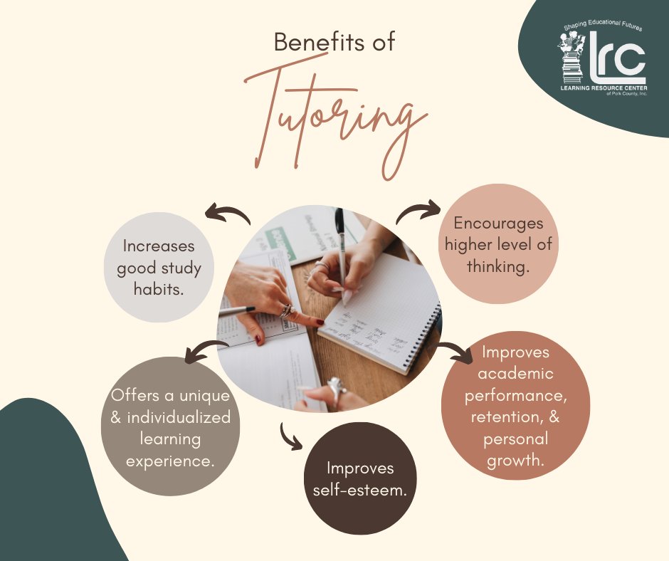LRCpolk's tweet photo. Here are just a few benefits of tutoring! If you’re interested in 1-to-1 tutoring, our staff of qualified professionals is just a phone call away!
For more information, please contact us at 863-688-9477. https://t.co/D5Js0jNy0m