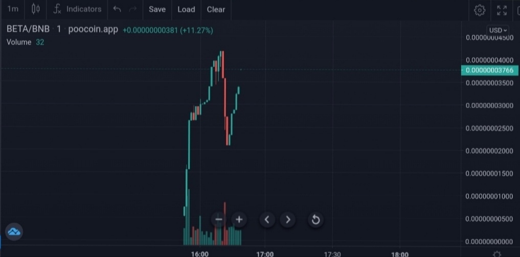 BetaNetworkOfc's tweet photo. Launched With Small Cap And Went To Around 4.5k . Beta Network Is About Future Blockchain. Don't Miss Thiss Utility Token That Will Bring Future Ecosystem 🔥🔥

https://t.co/HjrYgnM6G8

https://t.co/MlUokgcZOh https://t.co/AtSIX360xp
