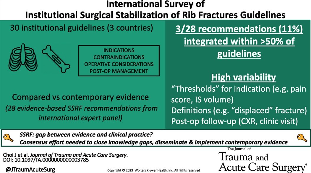 Journal of Trauma and Acute Care Surgery (@jtraumacutesurg) on Twitter photo <a href="/CWISociety/">CWIS</a> trainees reviewed rib fracture fixation guidelines from 30 centers in 3 countries. The authors found large variability and suboptimal inclusion of contemporary evidence within institutional guidelines
<a href="/JeffChoi01/">Jeff Choi ģµģ¬ģ</a> <a href="/aba260/">Avanti Badrinathan</a> #JoTACS #MedEd
journals.lww.com/jtrauma/Fullte⦠<a href="/CWISociety/">CWIS</a> trainees reviewed rib fracture fixation guidelines from 30 centers in 3 countries. The authors found large variability and suboptimal inclusion of contemporary evidence within institutional guidelines
<a href="/JeffChoi01/">Jeff Choi ģµģ¬ģ</a> <a href="/aba260/">Avanti Badrinathan</a> #JoTACS #MedEd
journals.lww.com/jtrauma/Fullteā¦