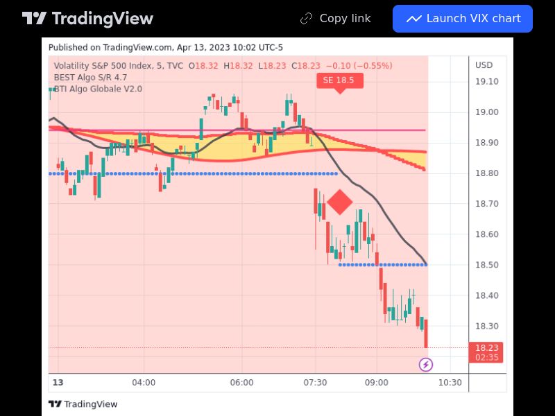 TradingView trade VIX 5 minutes
