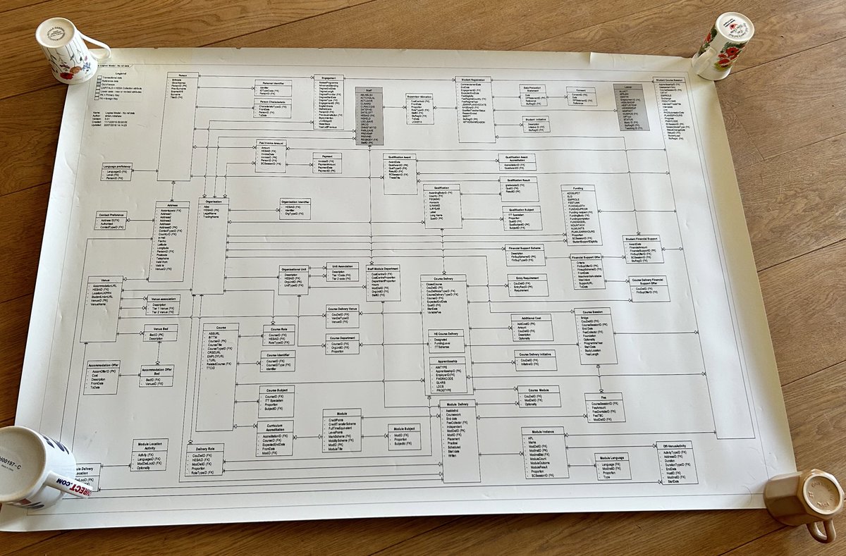 AlexLeigh67's tweet image. lol what I found. The original and - if I may say so - the most resolved HESA #datafutures logical model from 2016! I think I’ll get it framed eh @AndyYouell