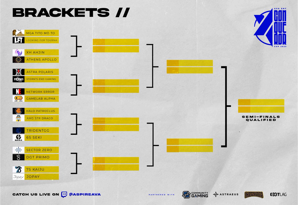 aspireAVA's tweet photo. Check who your favorite team's up against in the 2nd AVA Conqueror's Cup! 

Make sure you show support 💞

Tournament Details:
Date: April 15, 2023 @ 10:00AM PHT (GMT+8)

Brought to you by:
Astraeus Esports
Community Gaming SEA
Insanitea

#aspireAVA #PoweredbyAVA https://t.co/6aa4cOrEor