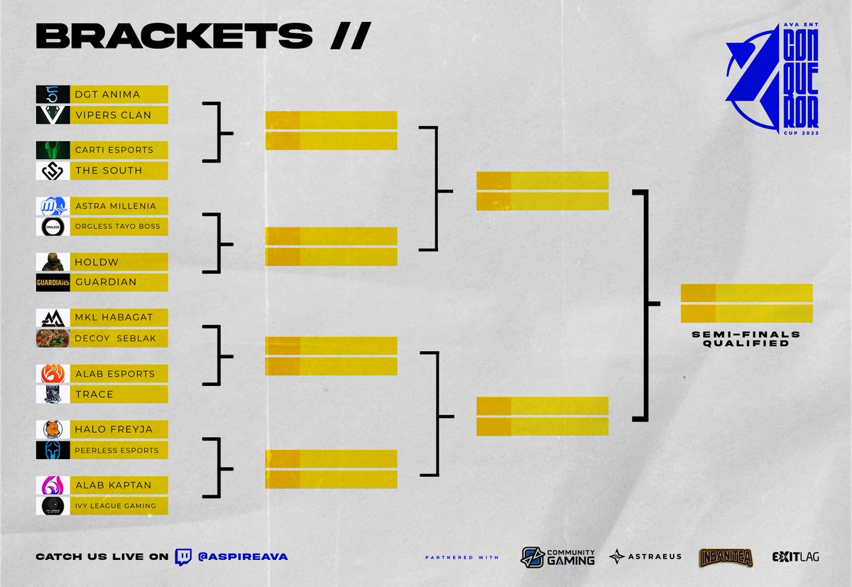 aspireAVA's tweet photo. Check who your favorite team's up against in the 2nd AVA Conqueror's Cup! 

Make sure you show support 💞

Tournament Details:
Date: April 15, 2023 @ 10:00AM PHT (GMT+8)

Brought to you by:
Astraeus Esports
Community Gaming SEA
Insanitea

#aspireAVA #PoweredbyAVA https://t.co/6aa4cOrEor