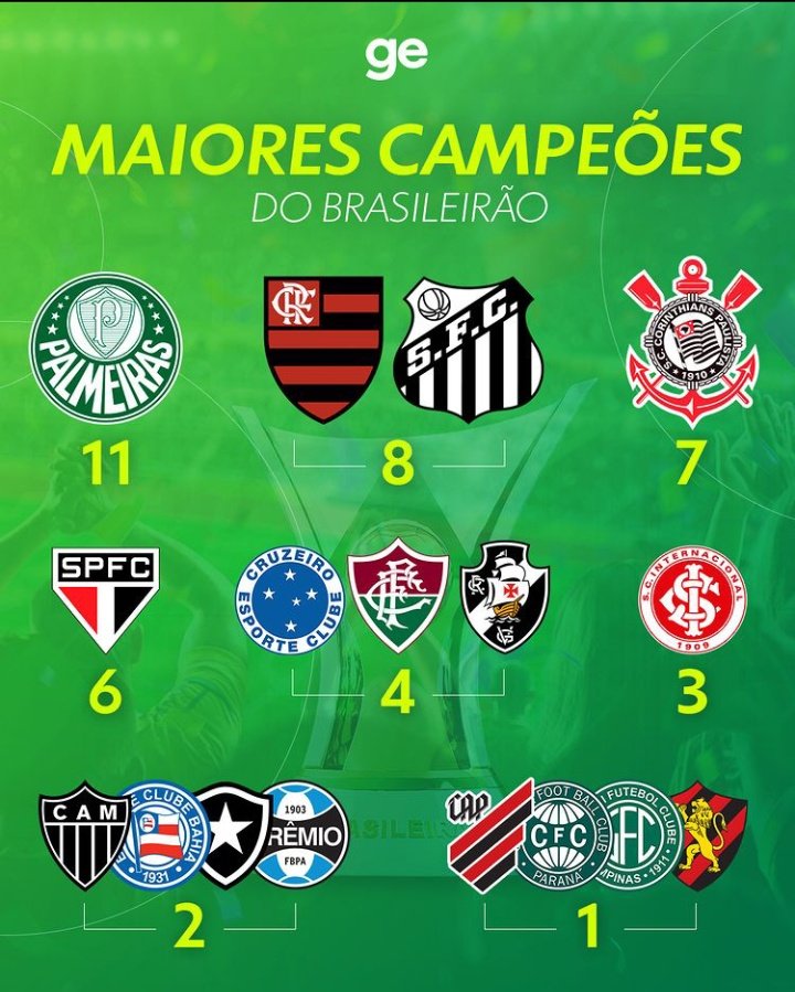 Paulistão Deprê on Twitter "VAI COMEÇAR O BRASILEIRÃO 2023 🔥"