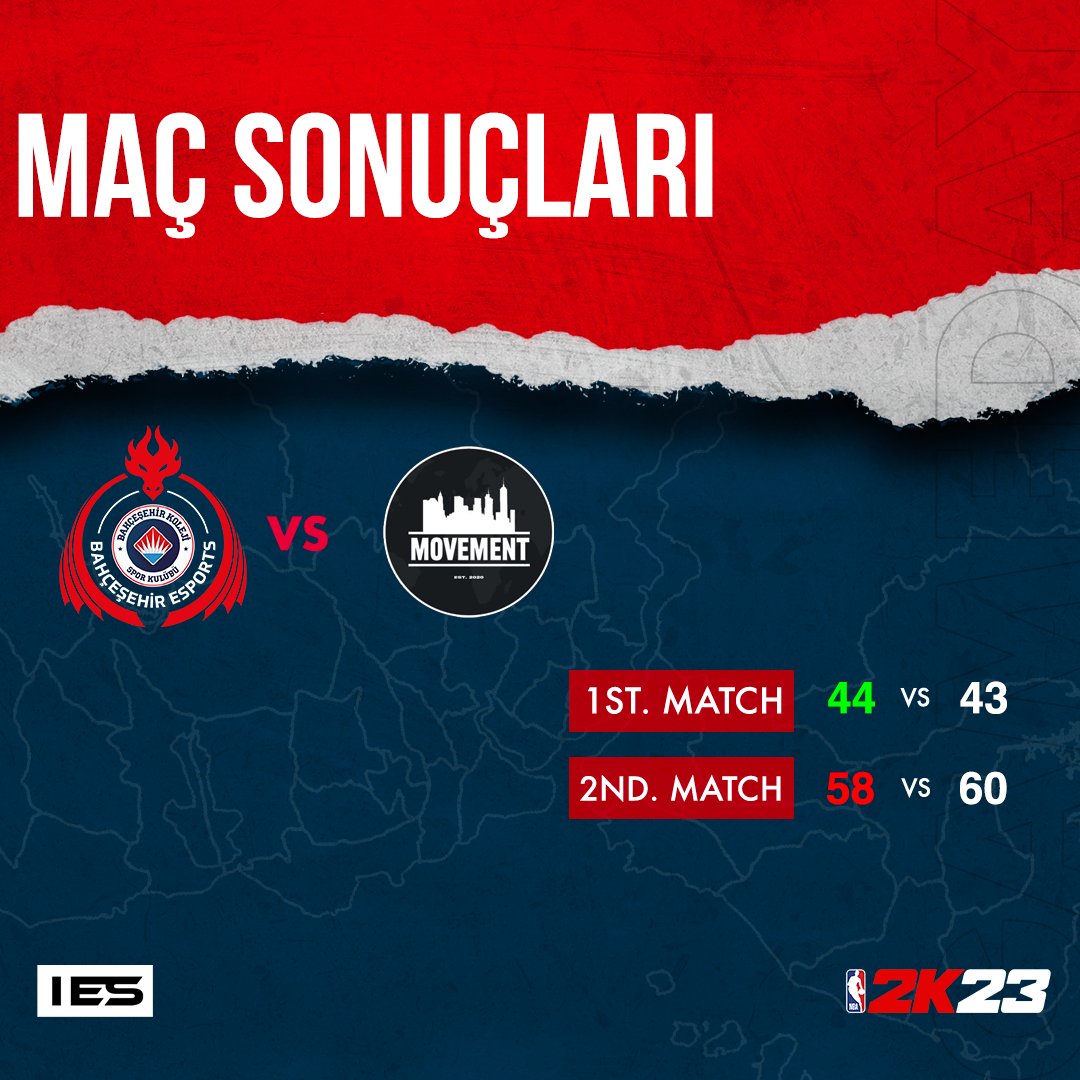 🏀 NBA 2K Maç Sonuçları

🏆 Bounce League
🆚 Owner Brest 🟨 1-1

🏆 2K IES
🆚 Movement 🟨 1-1