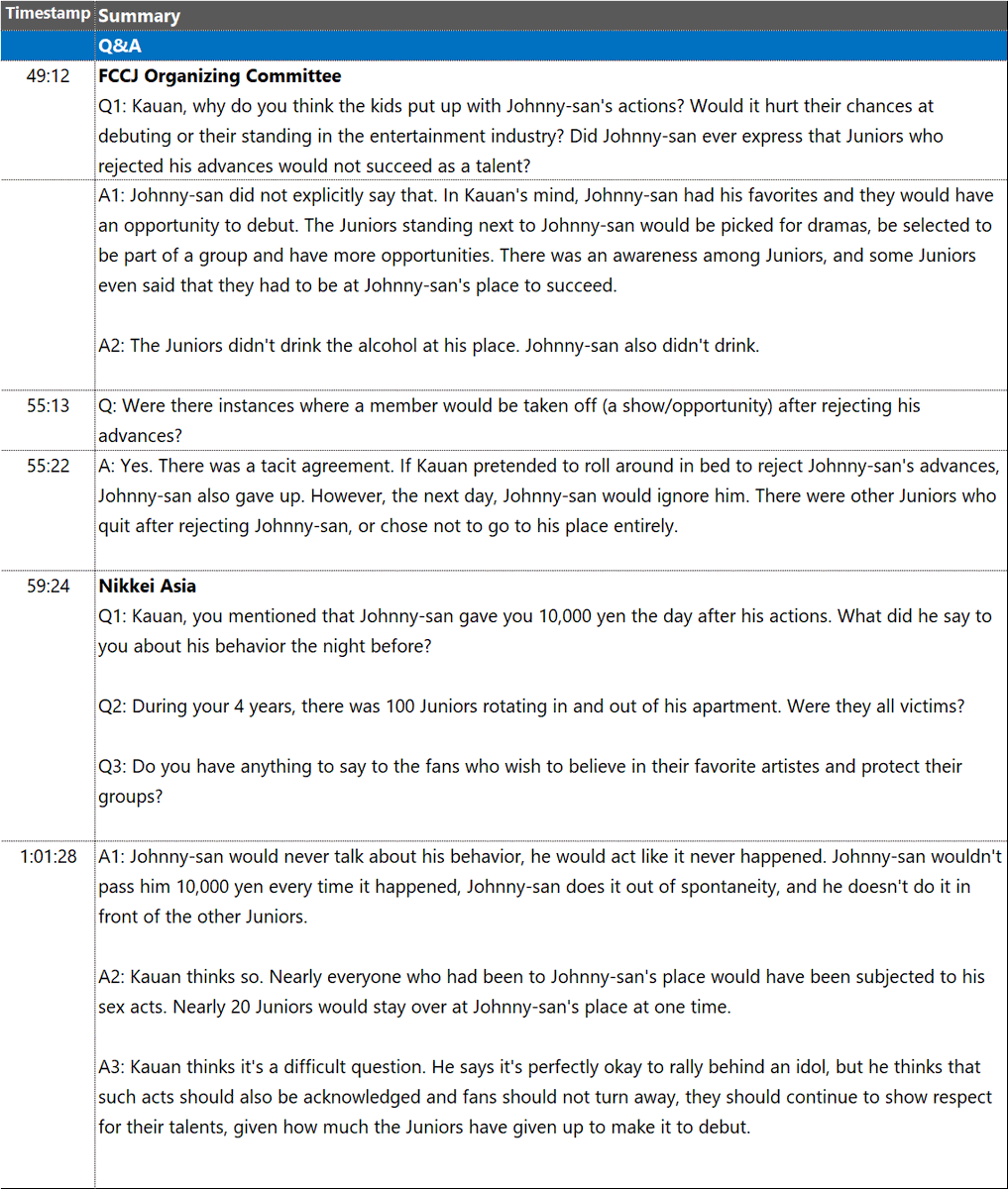 ⚠️Trigger warning: abuse, groom\ing

I've summarized Kauan Okamoto's FCCJ press conference with video timestamps.

A former Johnny's Junior, Kauan came forward to talk about the abuse under Johnny Kitagawa.

🎞️Full press con:
youtube.com/live/EoWwZpOZy…
