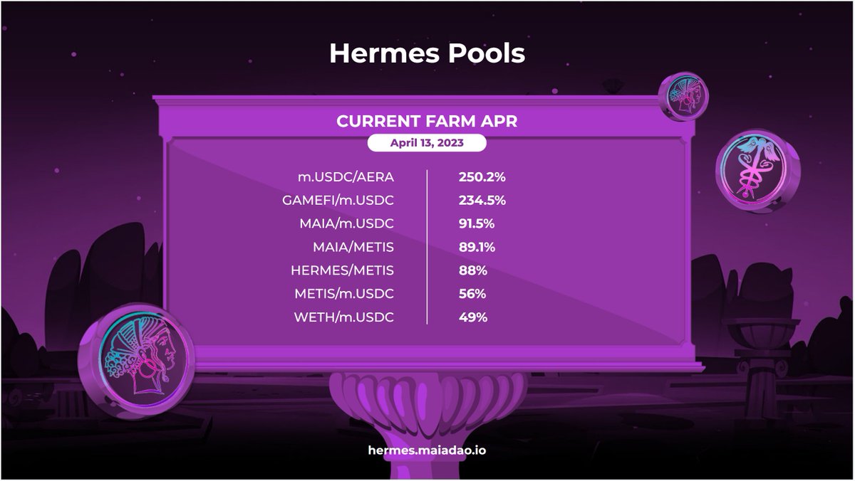 HermesOmnichain's tweet photo. Farm smarter, not harder, with Hermes ! 🌾🧠 

https://t.co/ssN2Al3rcX https://t.co/ArgSugSk0N