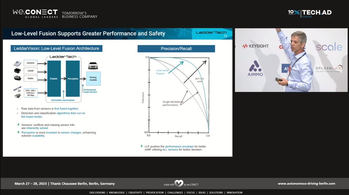 Leddar_Tech's tweet image. 👍👉 hubs.li/Q01LlxBh0 In this engaging presentation, Ronny Cohen unveils critical issues surrounding ADAS safety & #performance that are present today, discusses why they affect customer confidence & explains how they can be addressed.
#ADAS #LeddarTech #Automotive