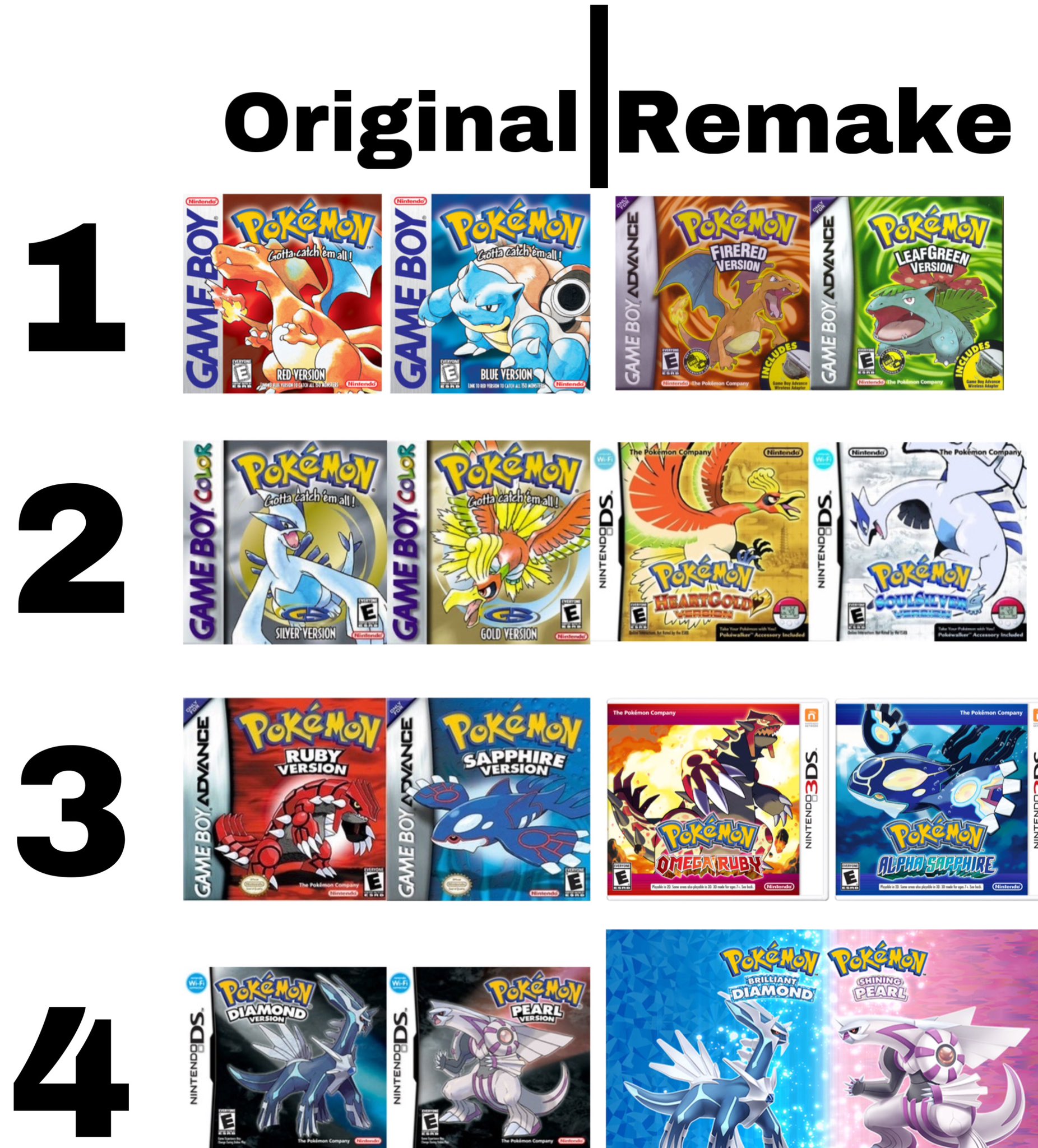 All Pokemon Games By Generation