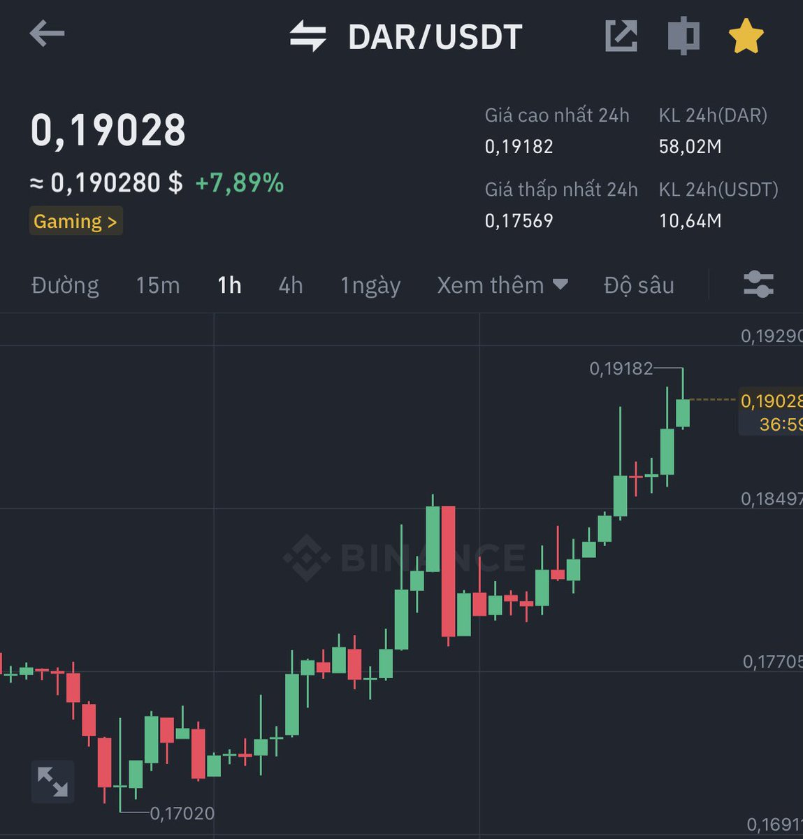 kin0386's tweet photo. Oh my $DAR 🚀🚀🚀 https://t.co/t94tZJMRmw