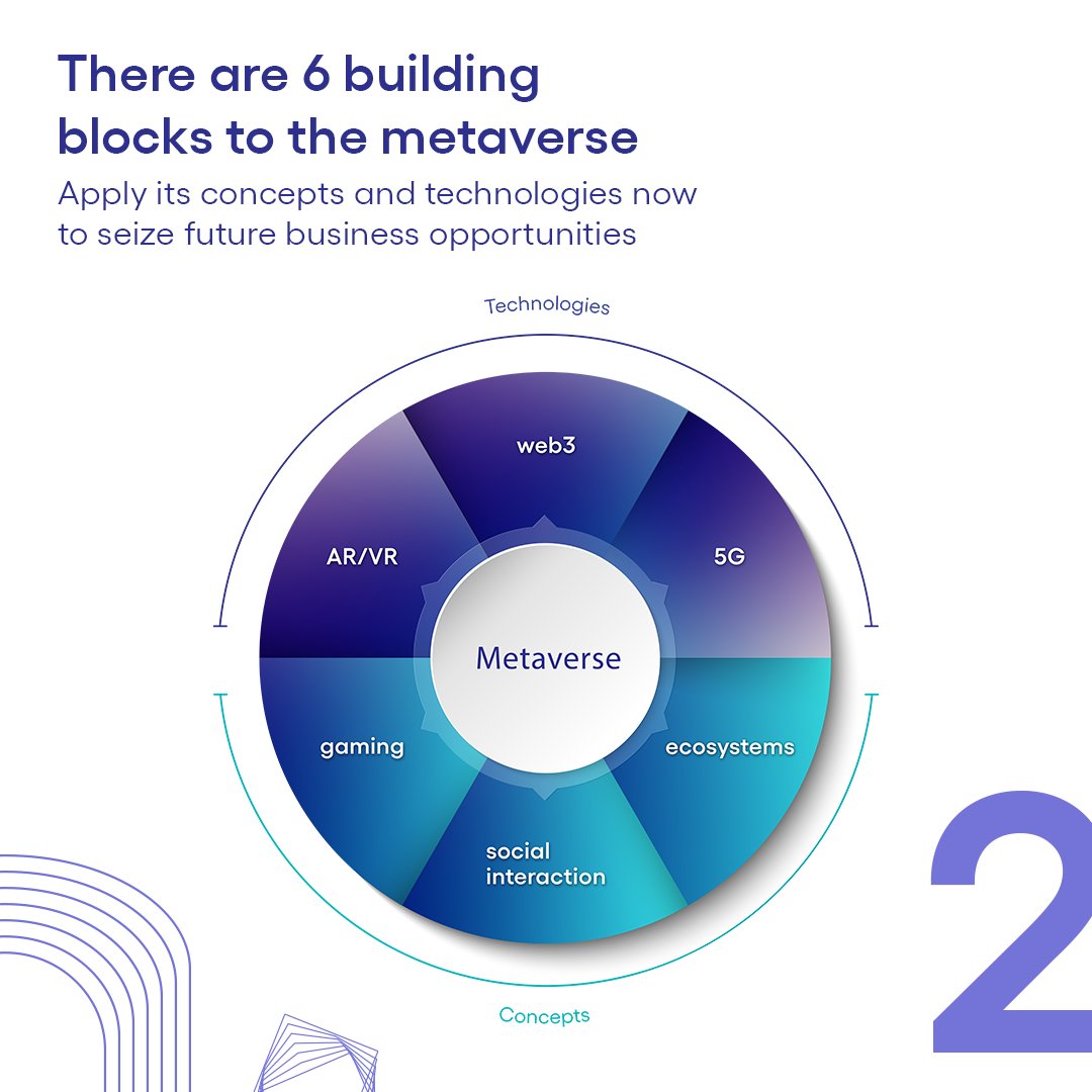 Cognizant's tweet photo. The metaverse is still emerging. But it can offer value today and give you a competitive edge—while retaining the agility to scale for tomorrow. Here are 4 tips to prepare for the #metaverse ⬇️ https://t.co/xr4dhITBYX https://t.co/4HGTAj3T8M