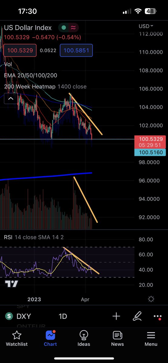 Chartrio tweet media