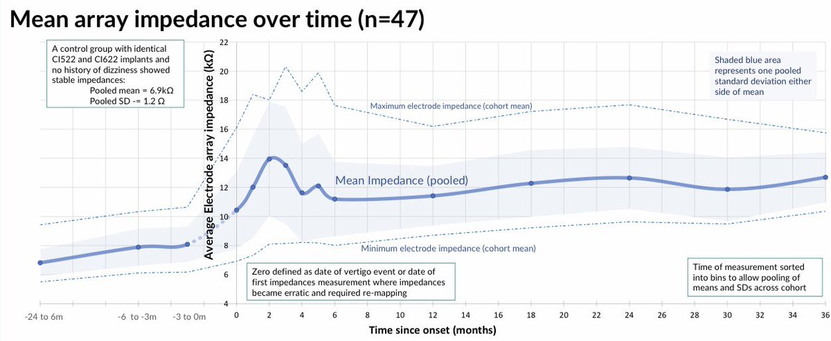 DavidJay1982's tweet photo. It’s been great to see people at first day of #BCIG2023 and chat about the poster we’ve done with @LinorLlw of the North Wales service. Just wish we could work out why these CI users are suddenly going dizzy? https://t.co/aDI53mLVyX