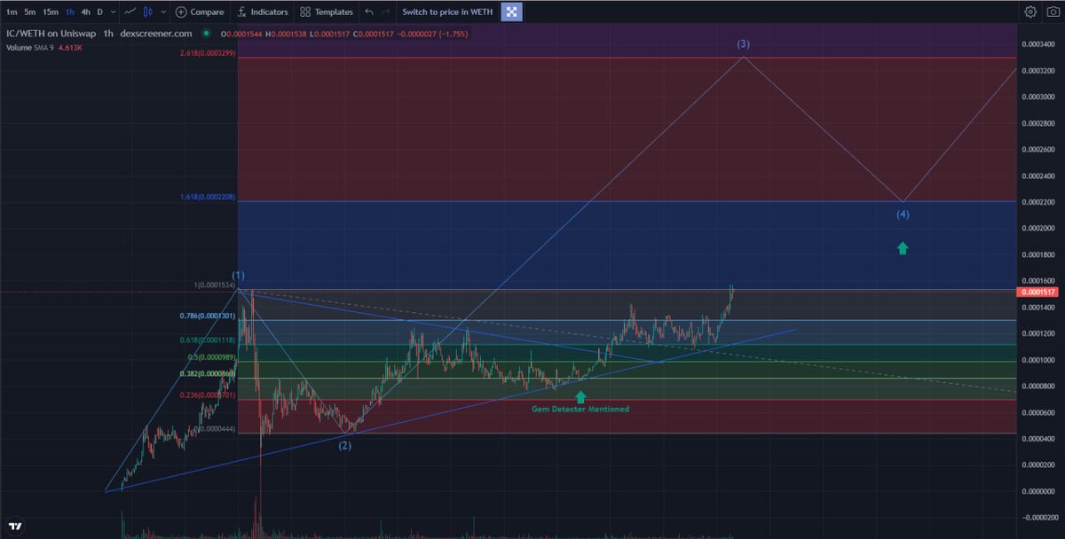 gem_detecter's tweet image. Ready to break the ATH?

My friends, we have a safe position. Just enjoy it and do smart invest, guys!

I see $IC dev still hiding something. Maybe they&apos;re preparing a BOOM 🔥

As always, do your research.

Want my next Research?