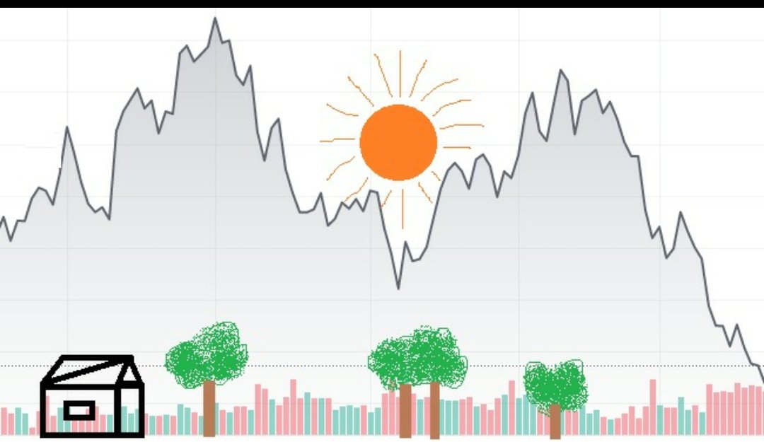 ranadeyogesh's tweet photo. @Infosys chart..

Sunset or Sunrise? https://t.co/1r6Du3MRlJ