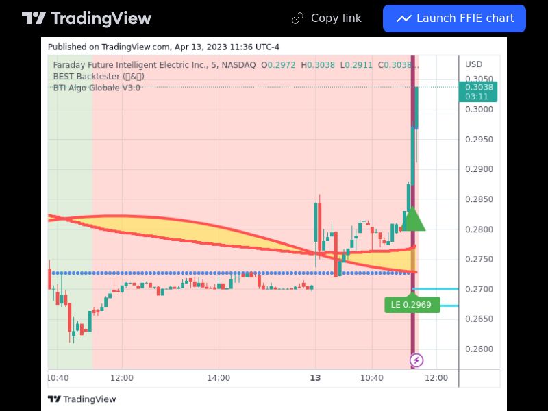 TradingView trade FFIE 5 minutes