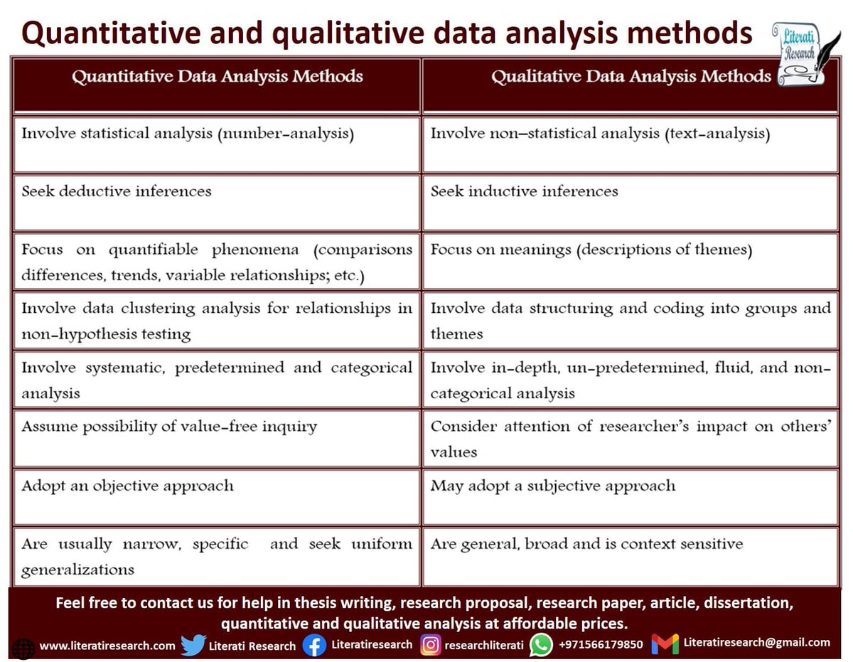 LiteratiResear1's tweet photo. Quantitative and qualitative data analysis methods.
Contact us for assistance in #thesis #researchproposal #dissertation #article #quantitative #qualitative #analysis #NVIVO #MICROFIT #EViews #MATLAB etc. #PhD #phdchat #phdlife 
@OpenAcademics @PhDVoice @WriteThatPhD
@PhDForum https://t.co/tU0N0cE2D8