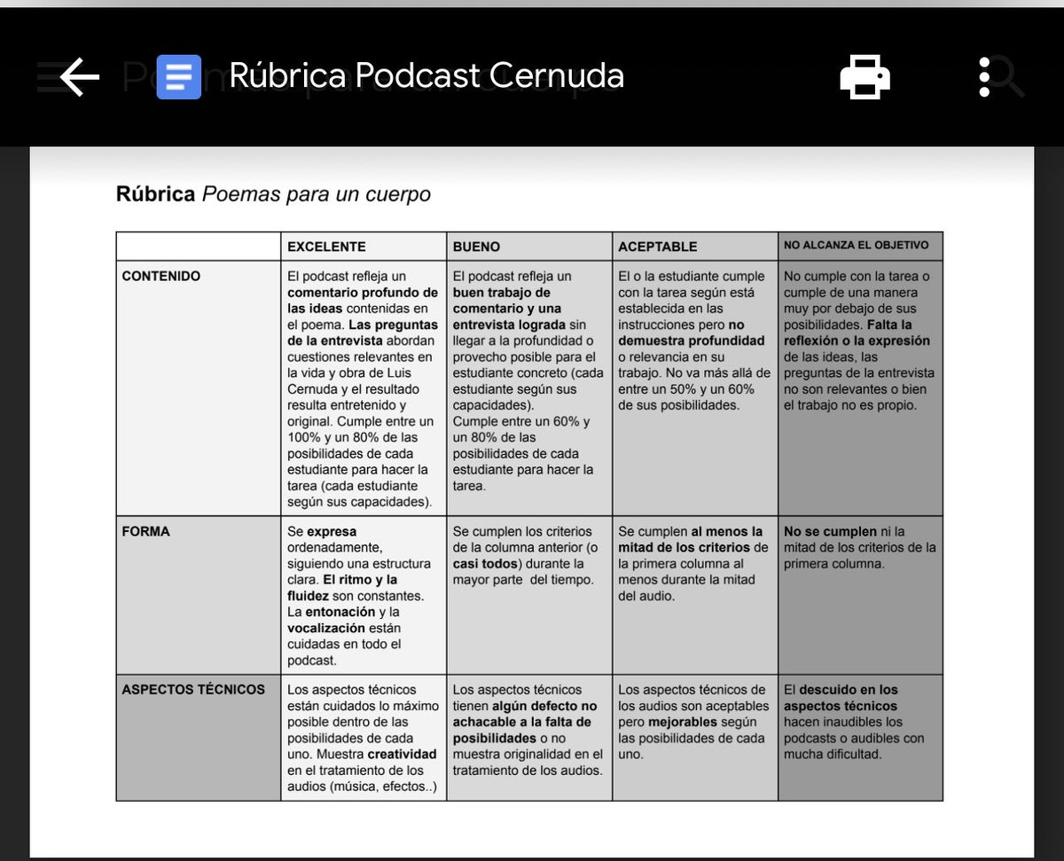 pilarpes's tweet photo. Esto sí es una #situacióndeaprendizaje en toda regla. Cuánta sabiduría y sensibilidad @alazpita. Leed la rúbrica👏🏼👏🏼👏🏼 https://t.co/W1vzyRkvNv