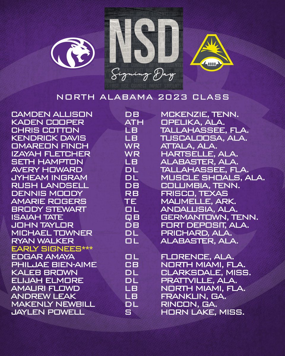 Atlantic Sun Conference (@asunsports) on Twitter photo The Future is Bright for <a href="/UNAFootball/">North Alabama Football</a>!π€©
Here's a look at the 2023 Lions' Signing Class! β¬οΈπ
#ASUNBuilt | <a href="/ASUN_Football/">ASUN Footballπ</a> | #RoarLions π¦ The Future is Bright for <a href="/UNAFootball/">North Alabama Football</a>!π€©
Here's a look at the 2023 Lions' Signing Class! β¬οΈπ
#ASUNBuilt | <a href="/ASUN_Football/">ASUN Footballπ</a> | #RoarLions π¦