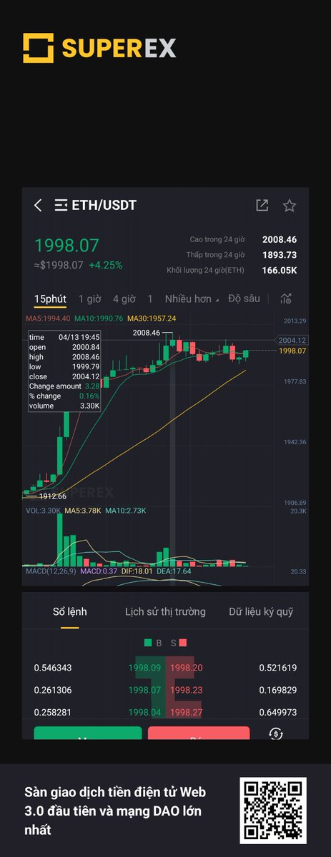 SuperEx_VietNam's tweet photo. Vài năm trước thì 1 BTC = 1 lượng vàng cho đến ngày mai thì 1 ETH = 1 lượng vàng. Chứng minh là Vàng vẫn dậm chân tại chỗ bao nhiêu năm qua.
Và tiếp theo là Coin nào sẽ là 1 lượng vàng = ? Coin
#ETCoin #SuperEx #Web3 https://t.co/mrN7A8LYNz