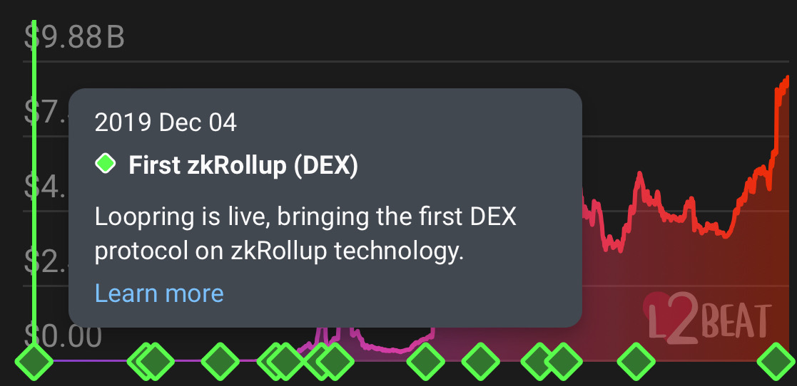 There will be many first zkEVMs but only one first zkRollup