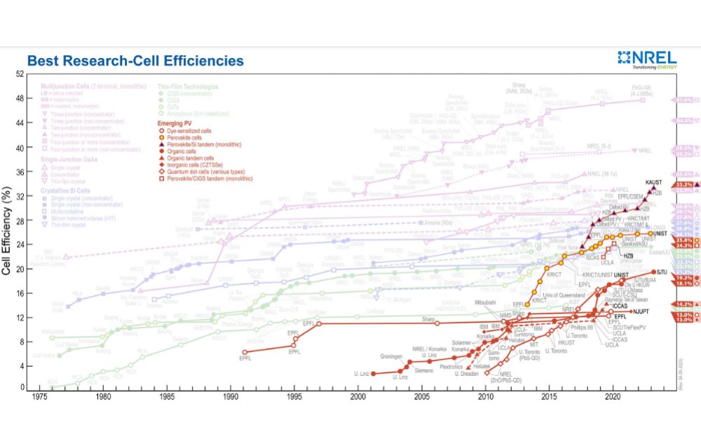 TaiyangNews - All About Solar tweet media