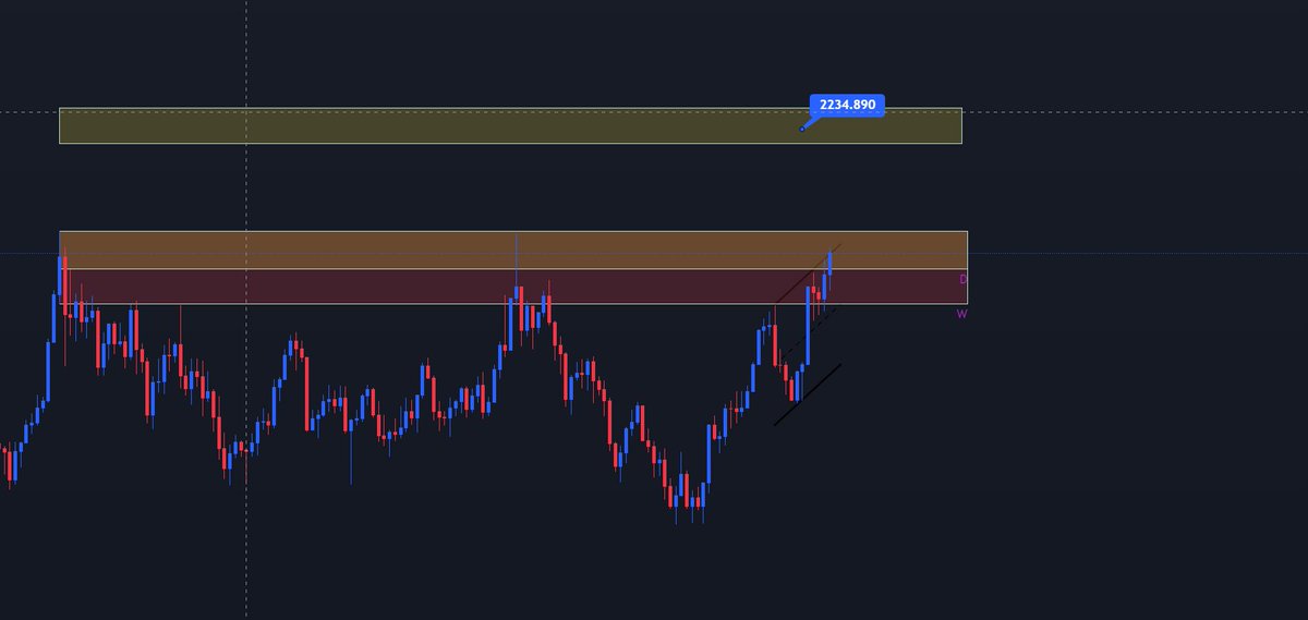 Azad_Fx's tweet photo. Guys be sure to reach out to any central bankers and JPM metals desk traders you know,

they’re having a rough day

As my idea gold will reach 2100 -2250 .

#Forex
#Gold
#Crypto
#BTC
#Trade https://t.co/7MoupsxSzP
