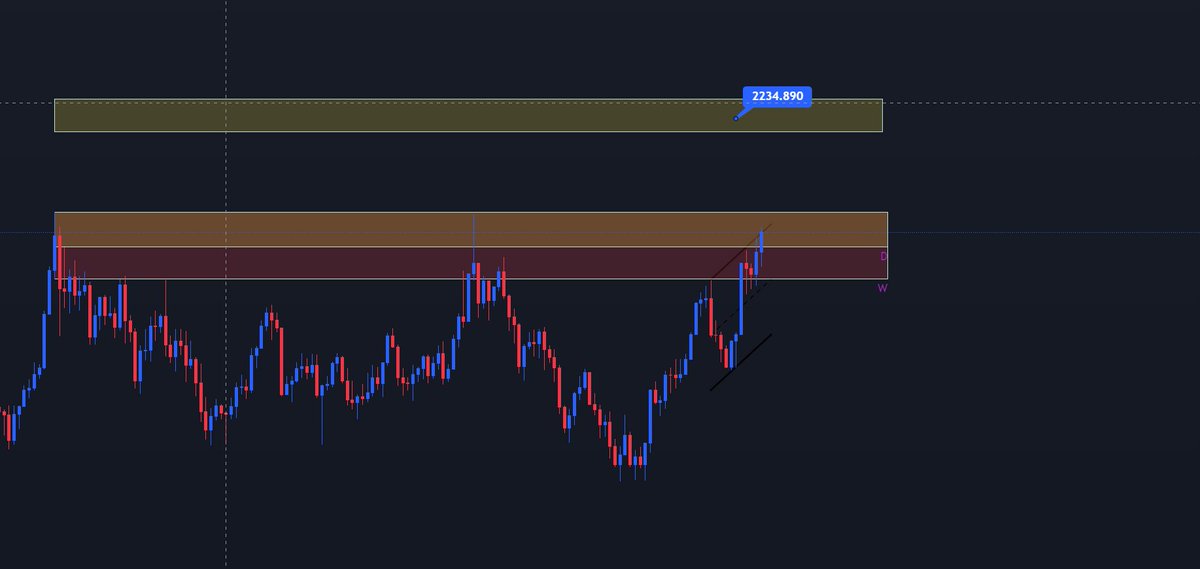 Guys be sure to reach out to any central bankers and JPM metals desk traders you know, they’re having a rough day As my idea gold will reach 2100 -2250 . #Forex #Gold #Crypto #BTC #Trade