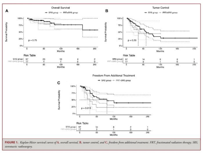 It's great to see our collaborative multicenter study on the post-resection management of clival chordoma published in <a href="/NeurosurgeryCNS/">Neurosurgery Publications</a>. Grateful for an incredible team, outstanding collaboration, and supportive mentors.
<a href="/jasonpsheehan/">Jason Sheehan</a> <a href="/haboualshaar/">Hussam Abou-Al-Shaar</a> @amallelaMD