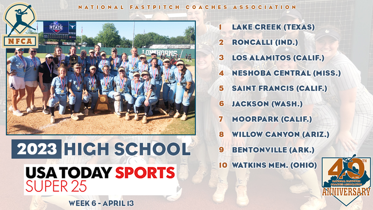 NFCAorg's tweet photo. 🥎 @LakeCreek_SB win streak hits 71, as Lions continue to rule @usatodayhss High School Super 25 poll.
🔗 https://t.co/UCdH2mdzVg https://t.co/HGqlol0I1r