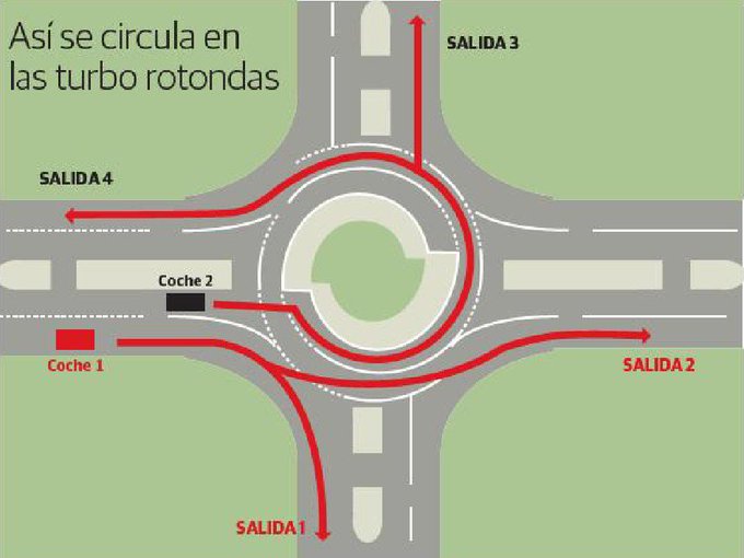guardiacivil's tweet photo. ¡Una vez dentro no hay manera de escapar! En una "turbo rotonda": - Para tomar la primera salida circula por el carril de la derecha. - Los que quieran tomar otra salida deberán adentrarse en la glorieta por el carril de la izquierda
#SeguridadVial https://t.co/v459KytglK