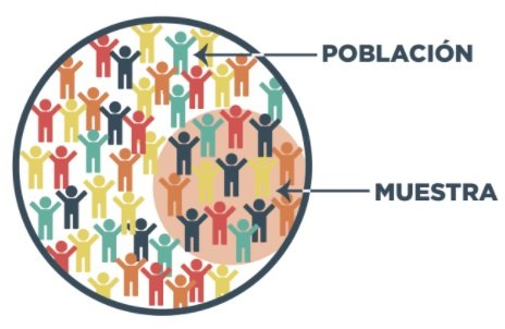 Fue una de las asignaturas más duras de la carrera. No entendía ni para qué servía. Ni me lo explicaron. ¿Por qué existen las encuestas y las que están bien hechas funcionan? ¿Cómo podemos saber cuánto efecto ha tenido una política económica?

Hablamos de qué es la estadística.