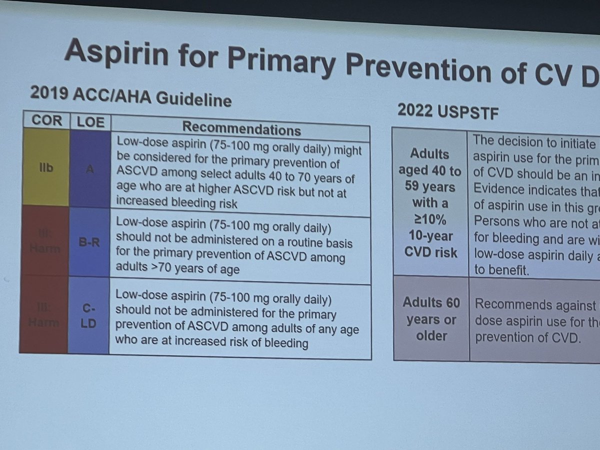 jonathandavidrn's tweet photo. #PCNA2023 @fmetlock @plants_rn @HeartNurses #ACCVT
Therapies To Treat Inflammation in Cardiovascular 🫀 Disease Joseph Saseen, Pharm D
🎯 hs-CRP increase a big influencer in Atherosclerosis
🎯 Role of ASA, Canakinumab Colchicine & others
🎯 Team-Based
🎯 Interprofessional Team https://t.co/71FioPUP1E