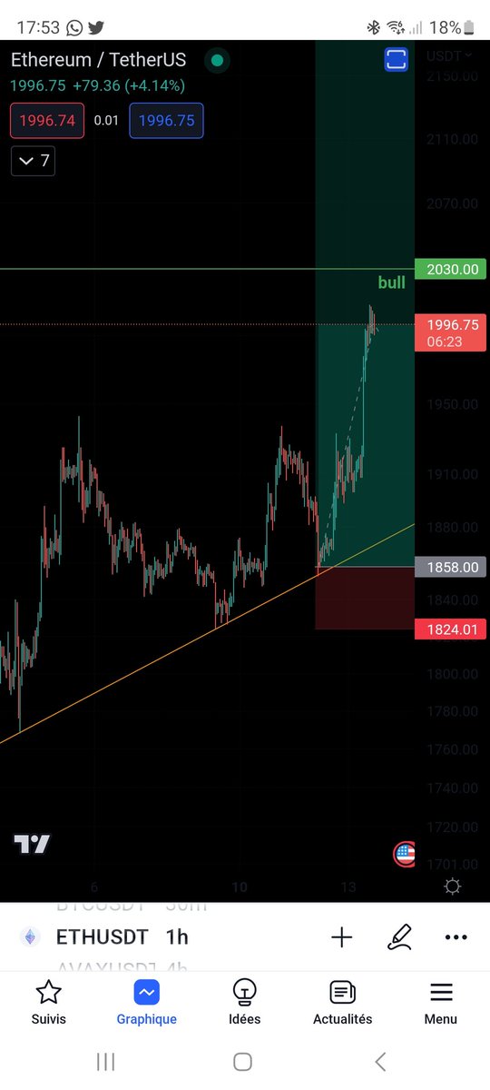 DamStoffel's tweet photo. @AlanTradingYT Ethereum @AlanTradingYT!
Pour moi tu n'as pas bien tracé la trend, on est revenu la toucher 2x de manière chirurgicale depuis que tu l'as tracé du coup j ai pris position.
Je n'ai pas encore pris de tp parce que je pense qu'on peut vraiment monter plus haut, un conseil? https://t.co/H0G8YMlVrO