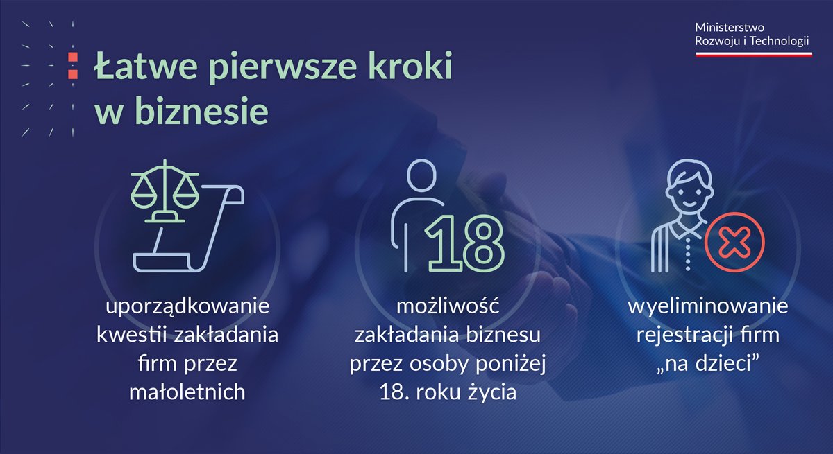 MRiTGOVPL's tweet photo. Ułatwiamy pierwsze kroki w biznesie! #ProstyBiznes
Proponujemy zmiany w Kodeksach: cywilnym i postępowania cywilnego oraz Prawie przedsiębiorców.

Określą one w jasny sposób procedurę, na podstawie której osoby małoletnie będą mogły podejmować i wykonywać działalność gosp. lub zawodową.