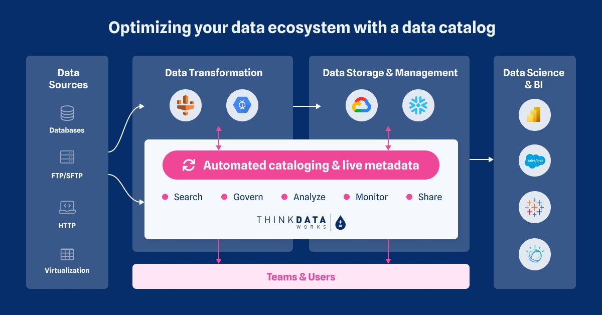 If you ask us, a good data catalog platform would seamlessly integrate into an organization's data ecosystem and provide a centralized view of all its assets. 

But what would a near-perfect data catalog look like? Read our latest blog to find out: bit.ly/43FKO0f