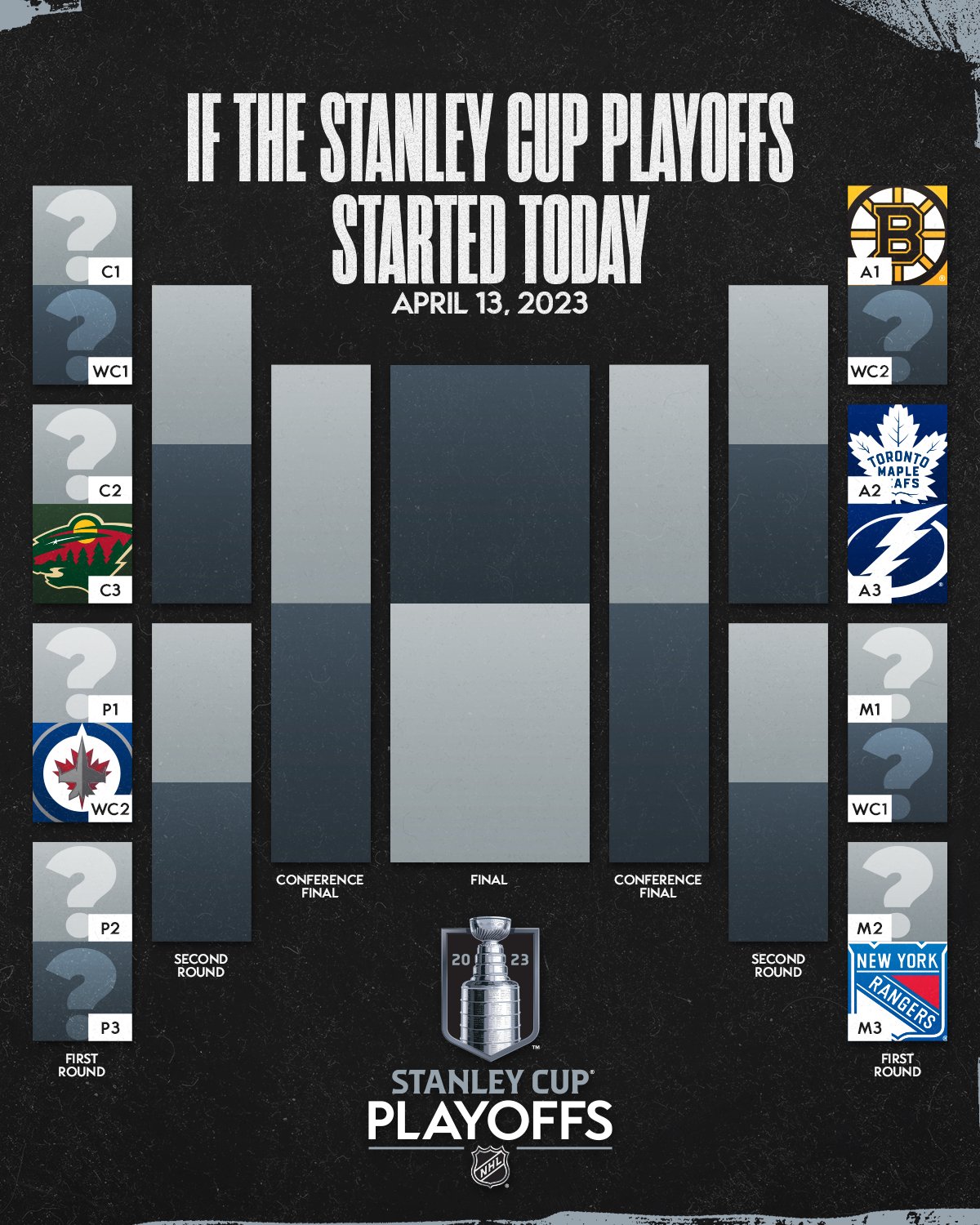 Сетка нхл 2023. Сетка плей офф НХЛ 2023. NHL playoff 2023 сетка. Плей офф НХЛ 18/19 сетка. Сетка плей офф КХЛ 2023.