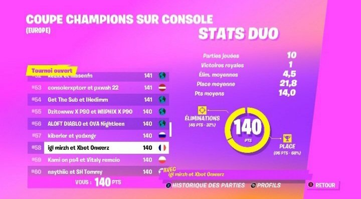 LFD FNCS NEED FRAGGER
2 DEMI CCC 
4K PR 
RT X FAV 
JE RETIENS