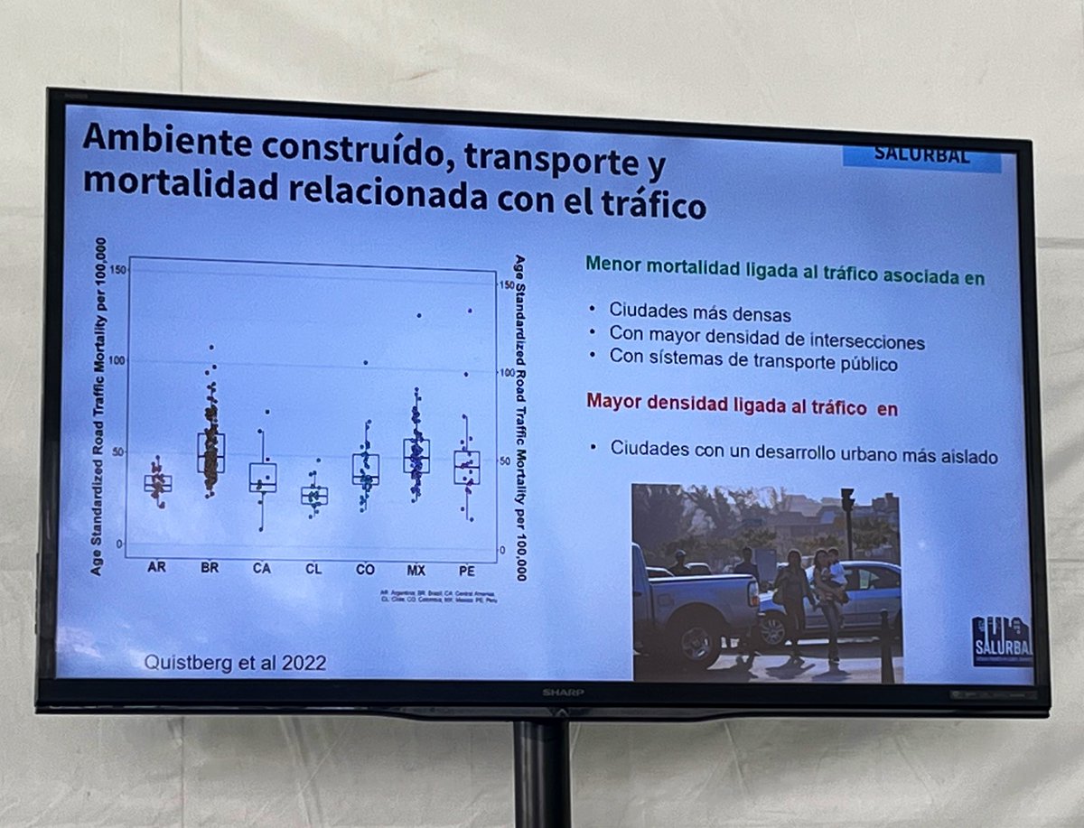 alelealv's tweet photo. “Observamos menor mortalidad ligada al tráfico en ciudades más densas, con mayor densidad de intersecciones y con sistemas de transporte público; y mayor mortalidad en ciudades aisladas que fomentan el tráfico automotor” 
Dra @adiezroux @LACUrbanHealth presentó hallazgos de investigación realizada en ciudades de #LatAm

La evidencia científica debe tener implicaciones para la política urbana.

#NoMásMuertesVialesLatAm #NoMásMuertesViales @CoalicionMS 
#DiálogosSalurbal @inspmx